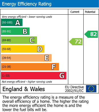 EPC Graph for Wonderful family home - Franklin Way, Whetstone, Leicester