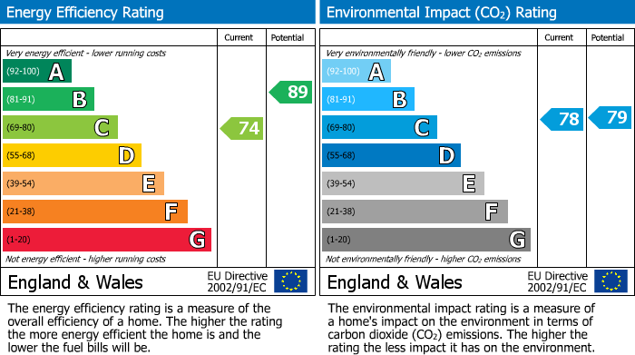 EPC Graph for Gumley Square, Enderby, Leicester