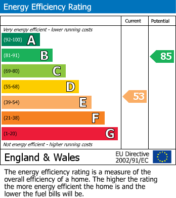 EPC Graph for Victoria Street, Narborough, Leicester