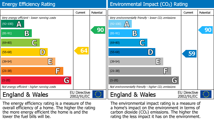 EPC Graph for Victoria Street, Narborough, Leicester