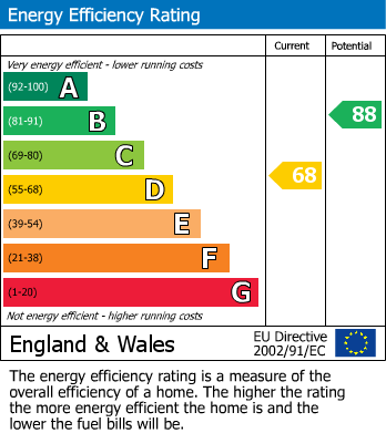 EPC Graph for Victoria Street, Narborough, Leicester